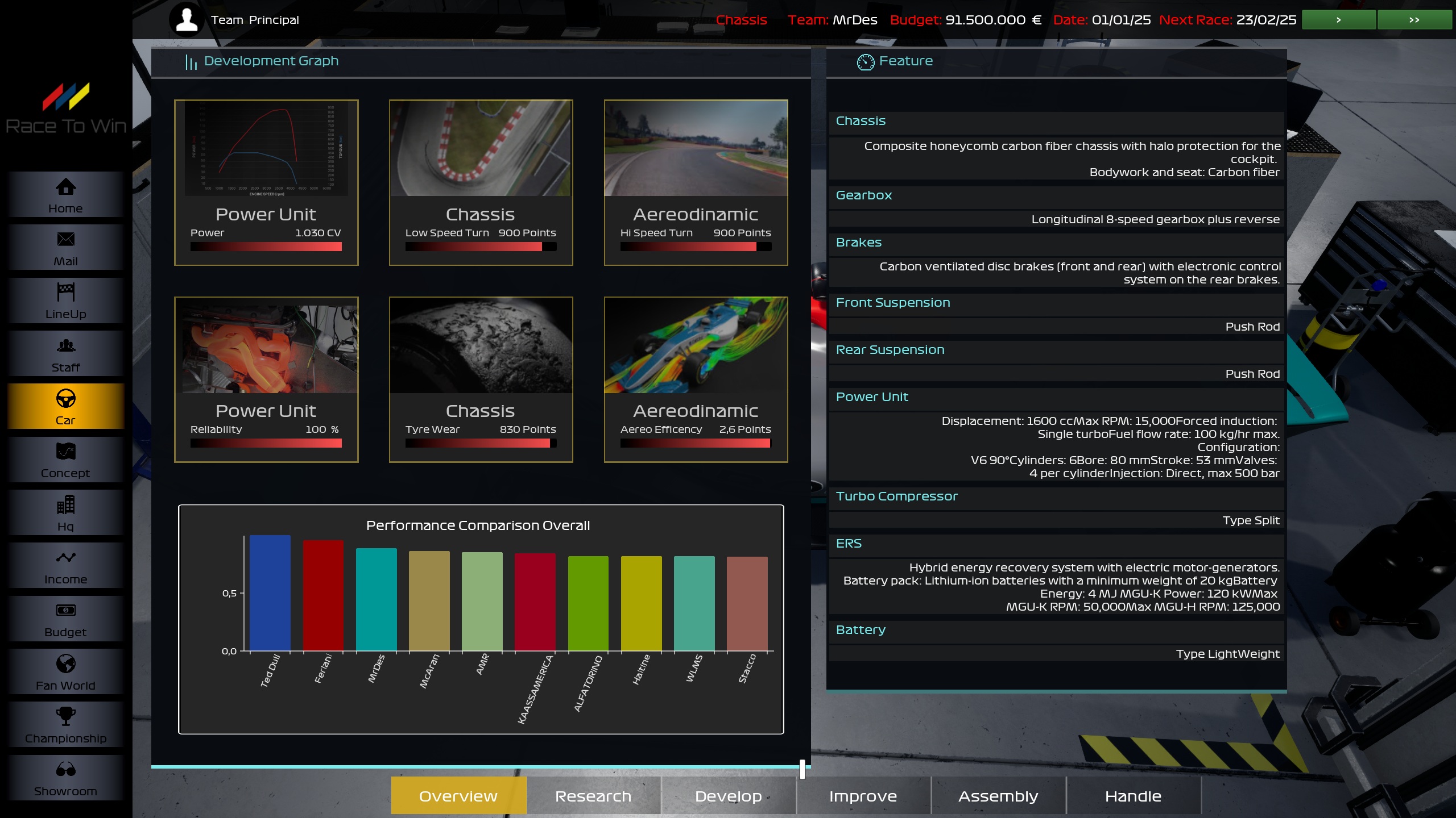 Telemetria in Team Principal Simulator